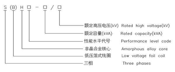戳我试试