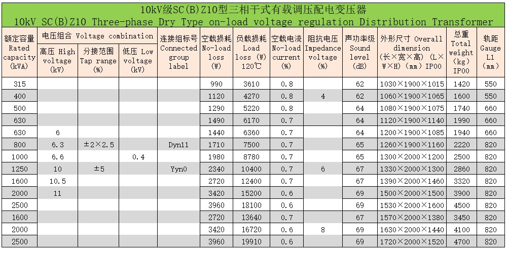環(huán)氧樹(shù)脂澆注三相干式變壓器6